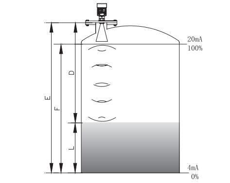 棒式雷達(dá)物位計(jì)工作原理圖