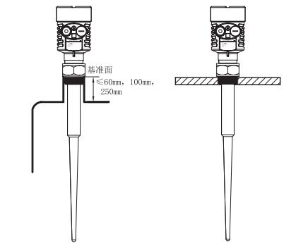 棒式雷達(dá)物位計(jì)安裝圖示