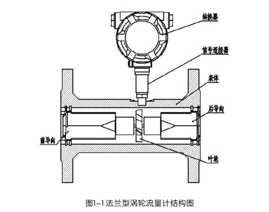 法蘭型渦輪流量計結(jié)構(gòu)圖