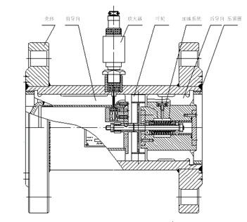 ���w�u݆����Ӌ(j��)�Y(ji��)��(g��u)�D