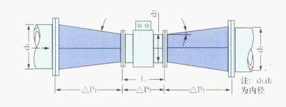 늴�����Ӌ(j��)������ʾ��D