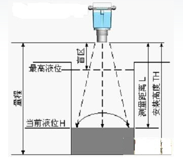 超聲波液位計(jì)安裝示意圖