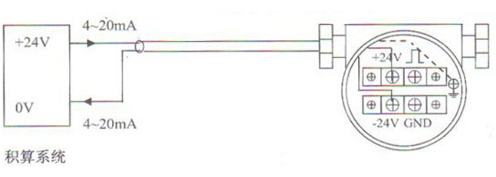 ݔ����(bi��o)��(zh��n)4~20mA�����̖�ăɾ��Ɯu������Ӌ�侀�O(sh��)Ӌ