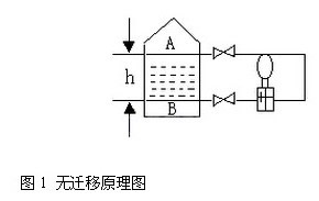 �׃�����o�w��ԭ��D