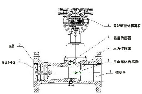 ���M(j��n)���u����Ӌ�Y(ji��)��(g��u)�D