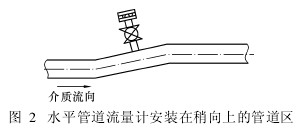 ˮƽ�ܵ�����Ӌ(j��)���b�������ϵĹܵ��^(q��)