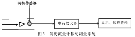 渦街流量計振動測量系統(tǒng)