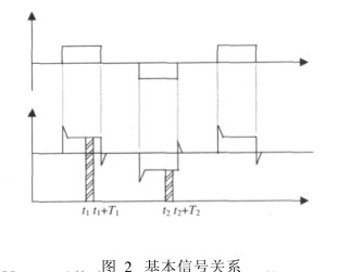 電磁流量計(jì)基本信號(hào)關(guān)系